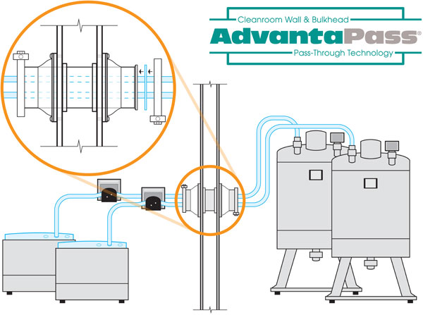 AdvantaPass Cleanroom Pass-Through Systems