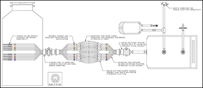 sterile filling assembly drawing